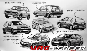Lire la suite à propos de l’article Evolution de la Golf en vidéo : VW Styling Timeline