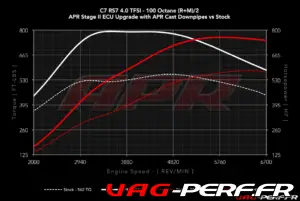 Lire la suite à propos de l’article Test Drive de l’Audi RS6 APR de 750CV par DragtimesInfo