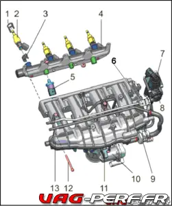 Lire la suite à propos de l’article Répartiteur de carburant (rampe) sur TFSI GEN1 : Audi A3 et S3 8P, Golf 5 Gti, Golf 6R et Edition 35