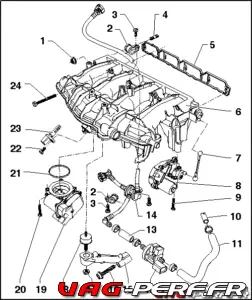 Lire la suite à propos de l’article Tubulure ou Collecteur d’admission sur TFSI : Vue d’Ensemble et Dépose