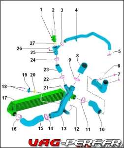 Lire la suite à propos de l’article Tutoriel : Intercooler de la Polo 6R / 6R WRC TSI CDLJ 220cv