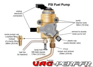 Lire la suite à propos de l’article Pompe Haute Pression (HPFP) moteur 2.0 TFSI/TSI EA113 : Tutoriel Complet Dépose et Repose
