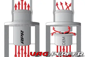 Lire la suite à propos de l’article Le Point sur le Turbo Muffler Delete pour le 2.0 TFSI GEN 3 : Comparatif, Tutoriel et Vidéos