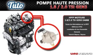 Lire la suite à propos de l’article La pompe haute pression des moteurs 1.8/2.0 TSI GEN3 EA888 (HPFP – High Pressure Fuel Pump)