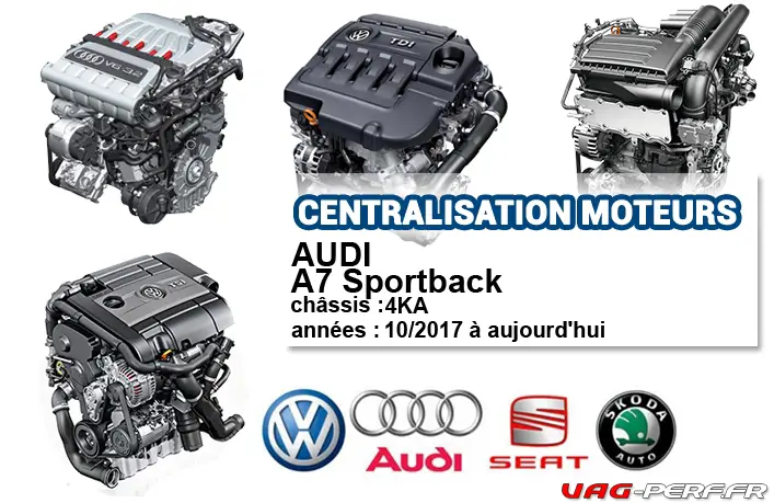 Lire la suite à propos de l’article Liste des moteurs sur AUDI A7 Sportback à partir de 10/2017