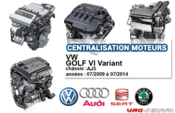 You are currently viewing Liste des moteurs sur VW GOLF VI Variant 07/2009 à 07/2014
