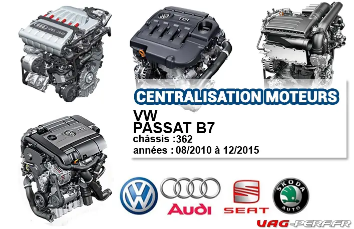 Lire la suite à propos de l’article Liste des moteurs sur VW PASSAT B7 08/2010 à 12/2015