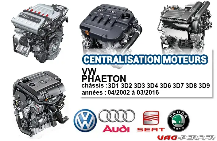Lire la suite à propos de l’article Liste des moteurs sur VW PHAETON 04/2002 à 03/2016
