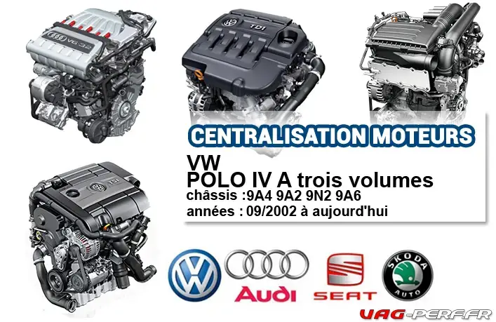 Lire la suite à propos de l’article Liste des moteurs sur VW POLO IV A trois volumes à partir de 09/2002