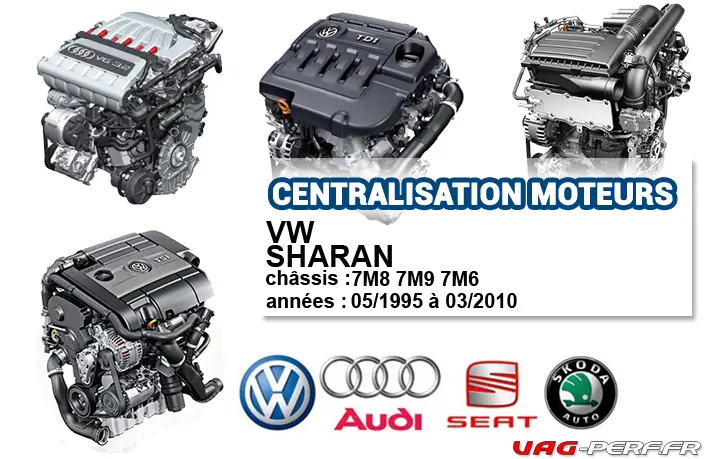 Lire la suite à propos de l’article Liste des moteurs sur VW SHARAN 05/1995 à 03/2010