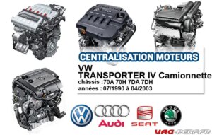 Lire la suite à propos de l’article Liste des moteurs sur VW TRANSPORTER IV Camionnette 07/1990 à 04/2003