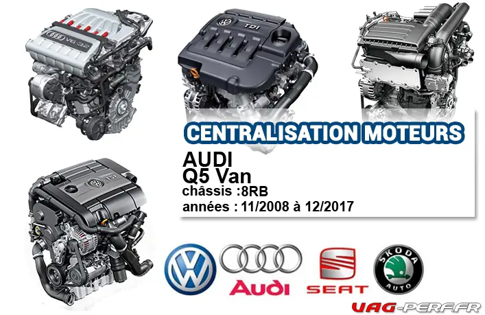 Lire la suite à propos de l’article Liste des moteurs sur AUDI Q5 Van 11/2008 à 12/2017