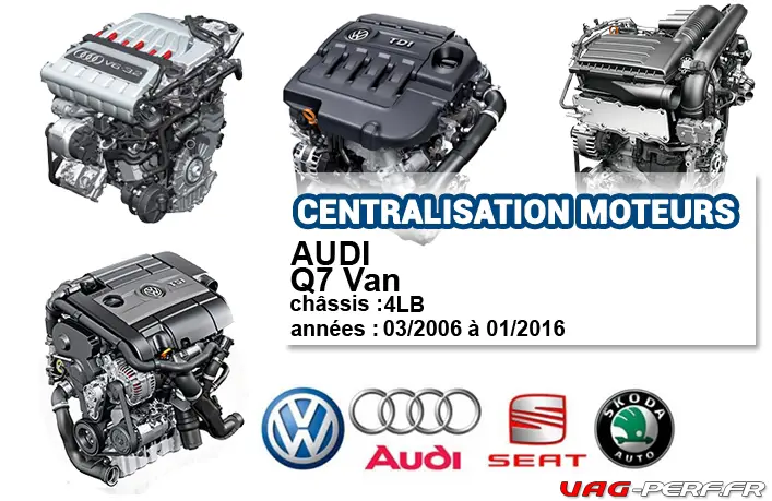 You are currently viewing Liste des moteurs sur AUDI Q7 Van 03/2006 à 01/2016