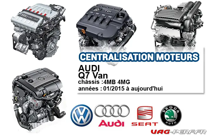 You are currently viewing Liste des moteurs sur AUDI Q7 Van à partir de 01/2015