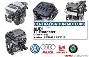 Lire la suite à propos de l’article Liste des moteurs sur AUDI TT Roadster 03/2007 à 06/2014