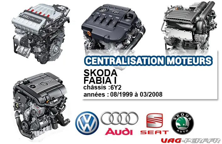 Lire la suite à propos de l’article Liste des moteurs sur SKODA FABIA I 08/1999 à 03/2008