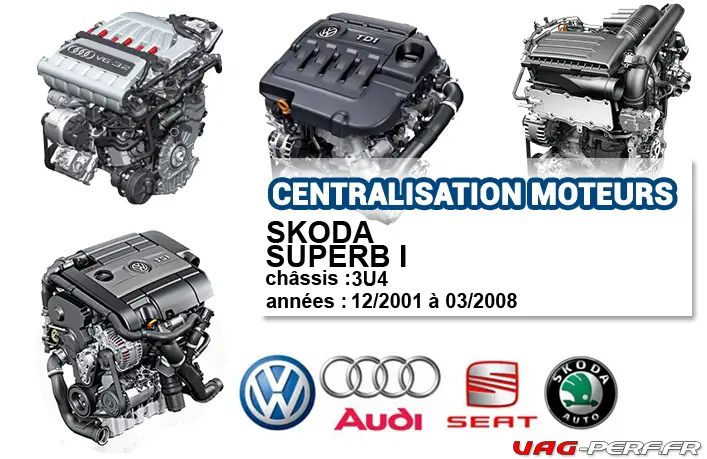 You are currently viewing Liste des moteurs sur SKODA SUPERB I 12/2001 à 03/2008