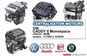 Lire la suite à propos de l’article Liste des moteurs sur VW CADDY II Camionnette/Monospace 11/1995 à 01/2004