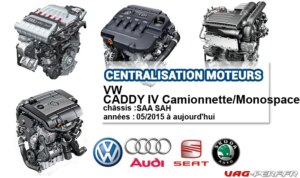 Lire la suite à propos de l’article Liste des moteurs sur VW CADDY IV Camionnette/Monospace à partir de 05/2015
