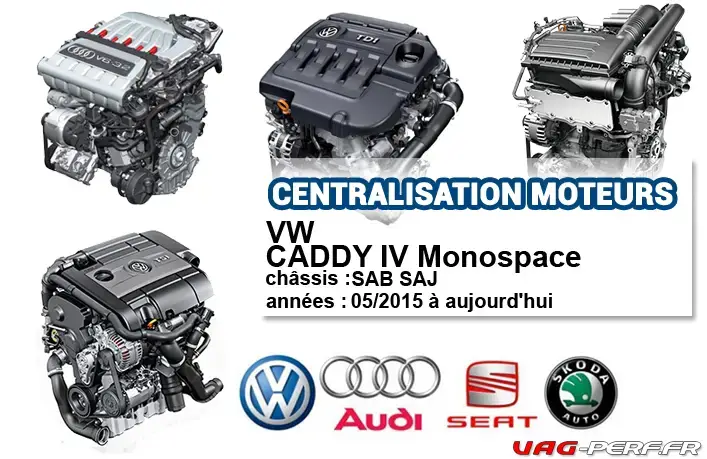 Lire la suite à propos de l’article Liste des moteurs sur VW CADDY IV Monospace à partir de 05/2015