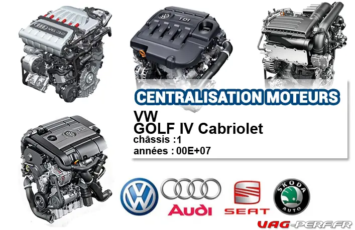 You are currently viewing Liste des moteurs sur VW GOLF IV Cabriolet 06/1998 à 12/2002
