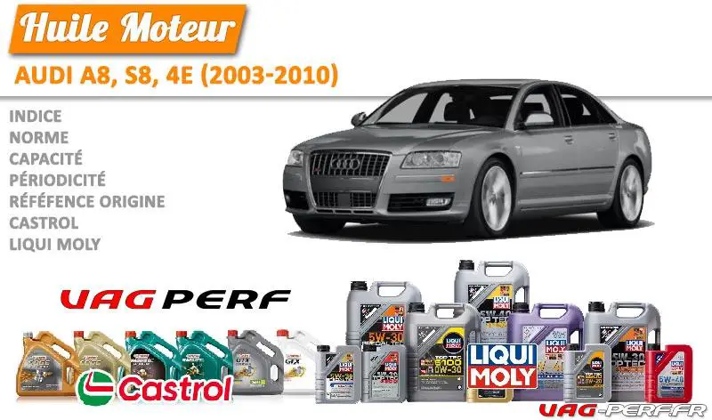 Lire la suite à propos de l’article Huile de vidange moteur – Audi A8, S8, 4E (2003-2010)
