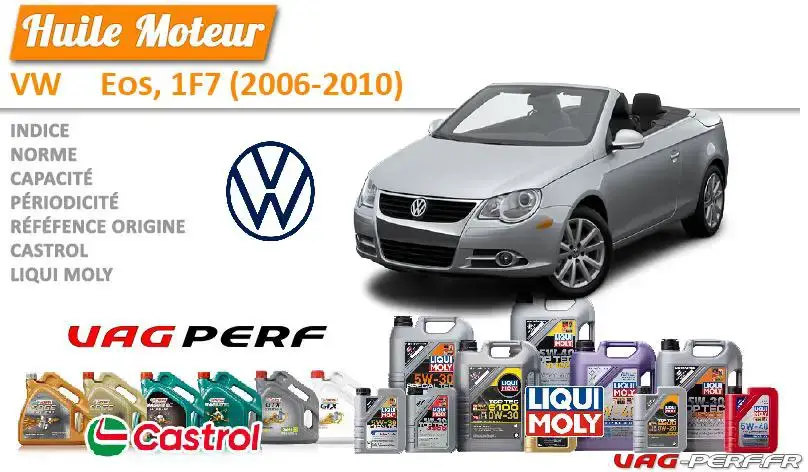 Lire la suite à propos de l’article Huile de vidange moteur – VW Eos, 1F7 (2006-2010)