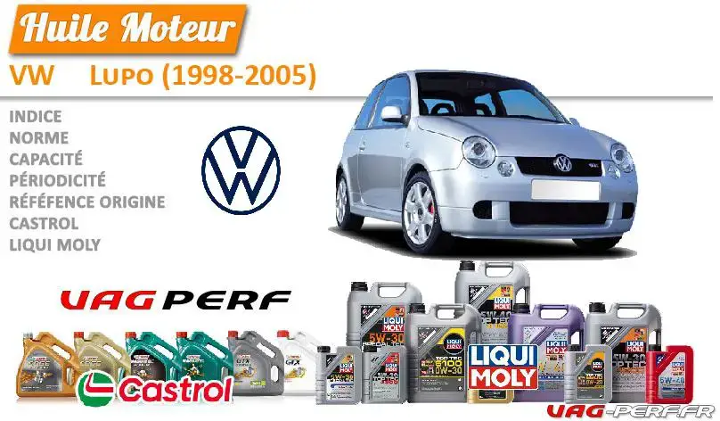 Lire la suite à propos de l’article Huile de vidange moteur – VW Lupo (1998-2005)