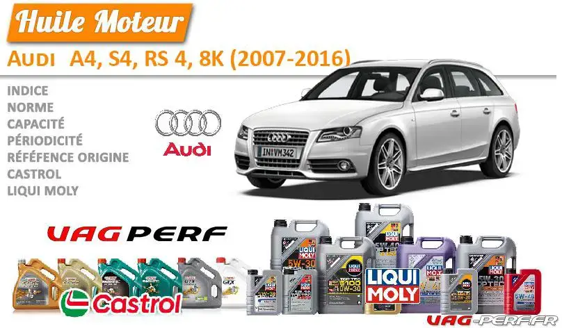 You are currently viewing Huile de vidange moteur – Audi A4, S4, RS 4, 8K (2007-2016)