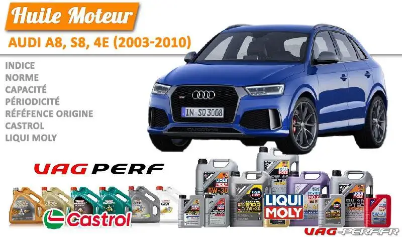 Lire la suite à propos de l’article Huile de vidange moteur – Audi Q3, RS Q3, 8U (2011-2019)