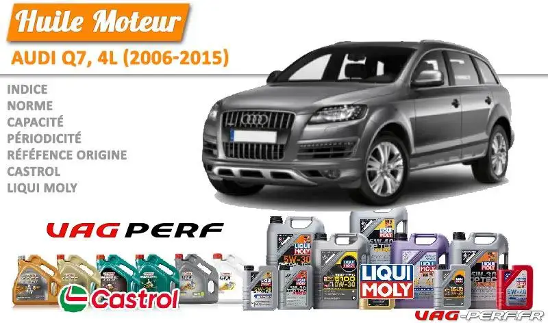 Lire la suite à propos de l’article Huile de vidange moteur – Audi Q7, 4L (2006-2015)
