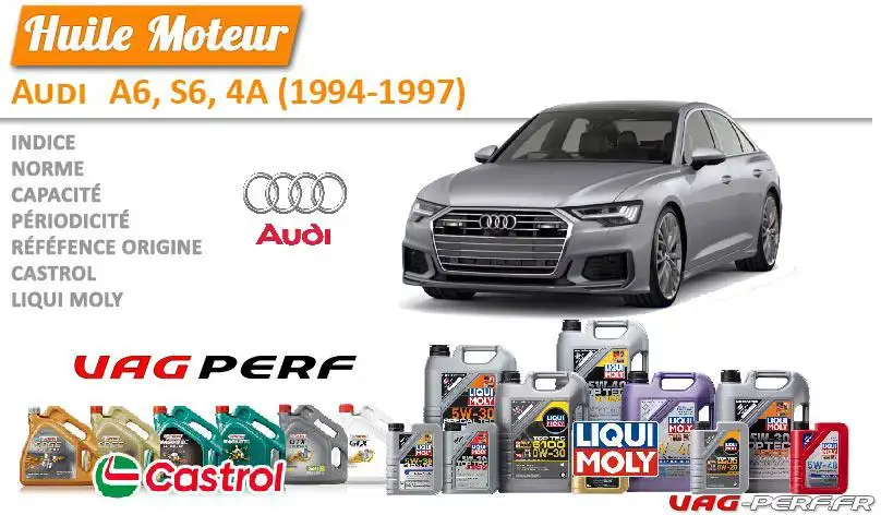 Lire la suite à propos de l’article Huile de vidange moteur – Audi A6, S6, RS 6, 4A (2018- )