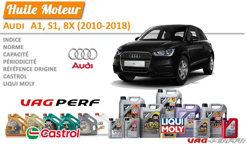 Lire la suite à propos de l’article Huile de vidange moteur – Audi A1, S1, 8X (2010-2018)