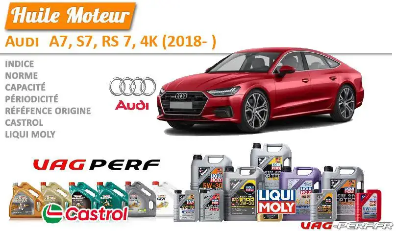 Lire la suite à propos de l’article Huile de vidange moteur – Audi A7, S7, RS 7, 4K (2018- )