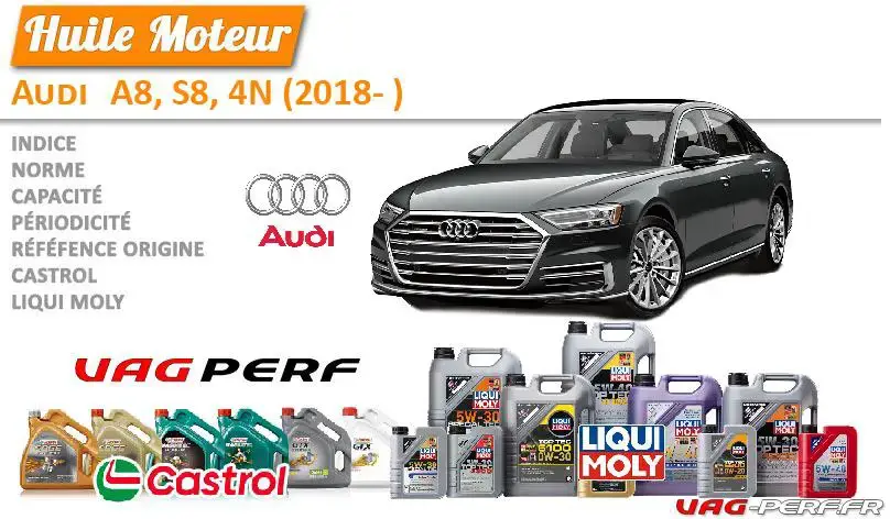 Lire la suite à propos de l’article Huile de vidange moteur – Audi A8, S8, 4N (2018- )
