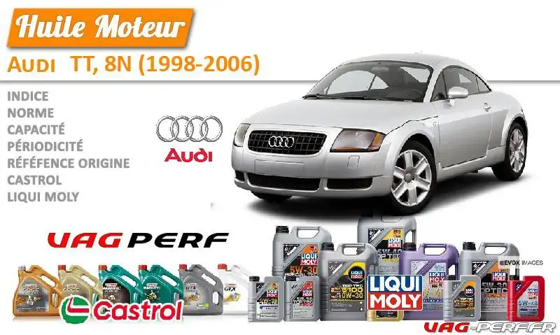 Lire la suite à propos de l’article Huile de vidange moteur – Audi TT, 8N (1998-2006)