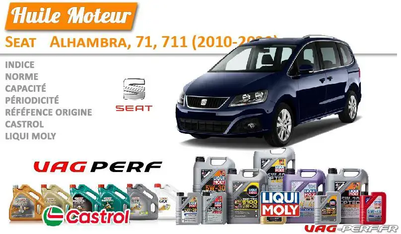Lire la suite à propos de l’article Huile de vidange moteur – Seat Alhambra, 71, 711 (2010-2020)