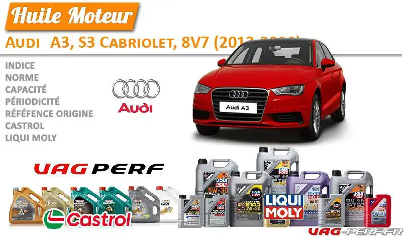 Lire la suite à propos de l’article Huile de vidange moteur – Audi A3, S3, RS 3, 8V (2012-2020)