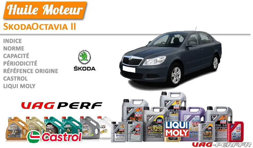 Lire la suite à propos de l’article Huile de vidange moteur – Skoda Octavia II, 1Z (2004-2013)