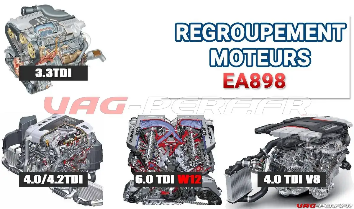 Lire la suite à propos de l’article Regroupements des moteurs de famille EA898 ou Moteurs Audi V8 TDI et W12
